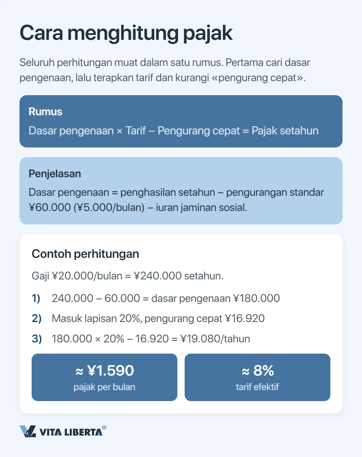 Berapa Pajak Penghasilan yang Dibayar Orang Asing di Tiongkok?
