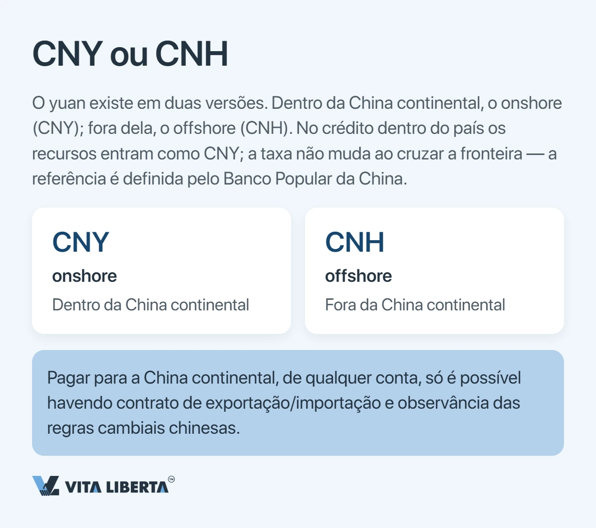 Pagar em yuan à China: como migrar do dólar para o CNY