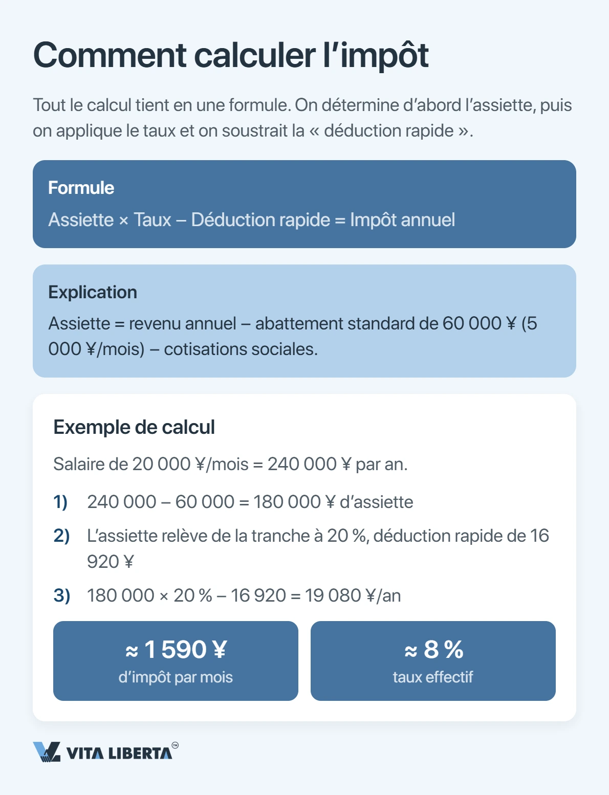 Combien d'impôt sur le revenu un étranger paie-t-il en Chine ?