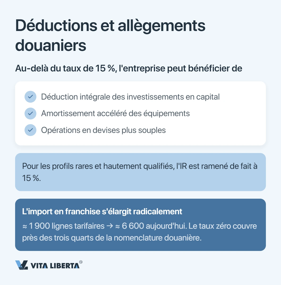 Hainan en 2026 : où une entreprise économise réellement