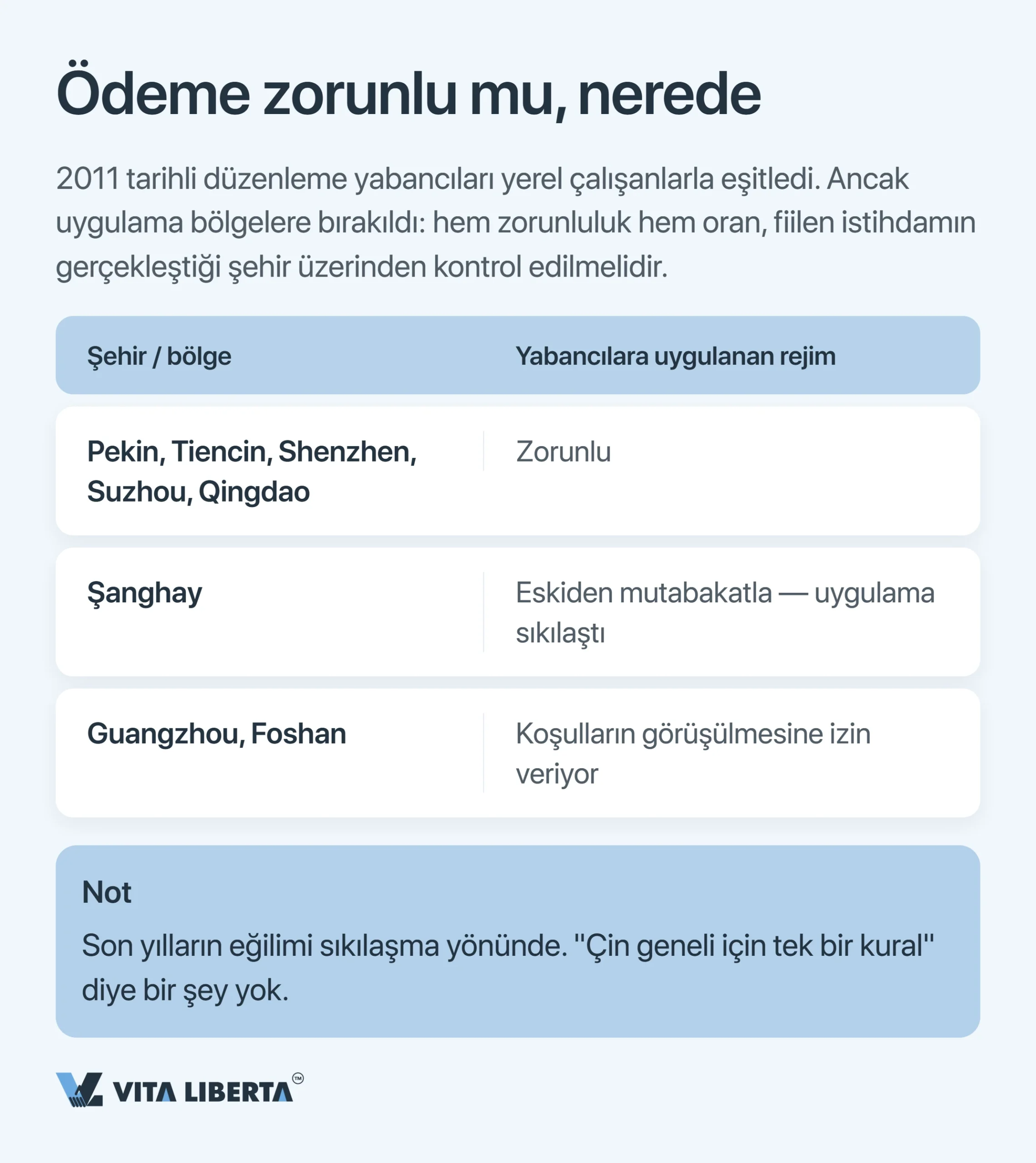 Çin'de yabancı çalışanların sosyal sigortası: oranlar, kurallar ve işveren yükümlülükleri