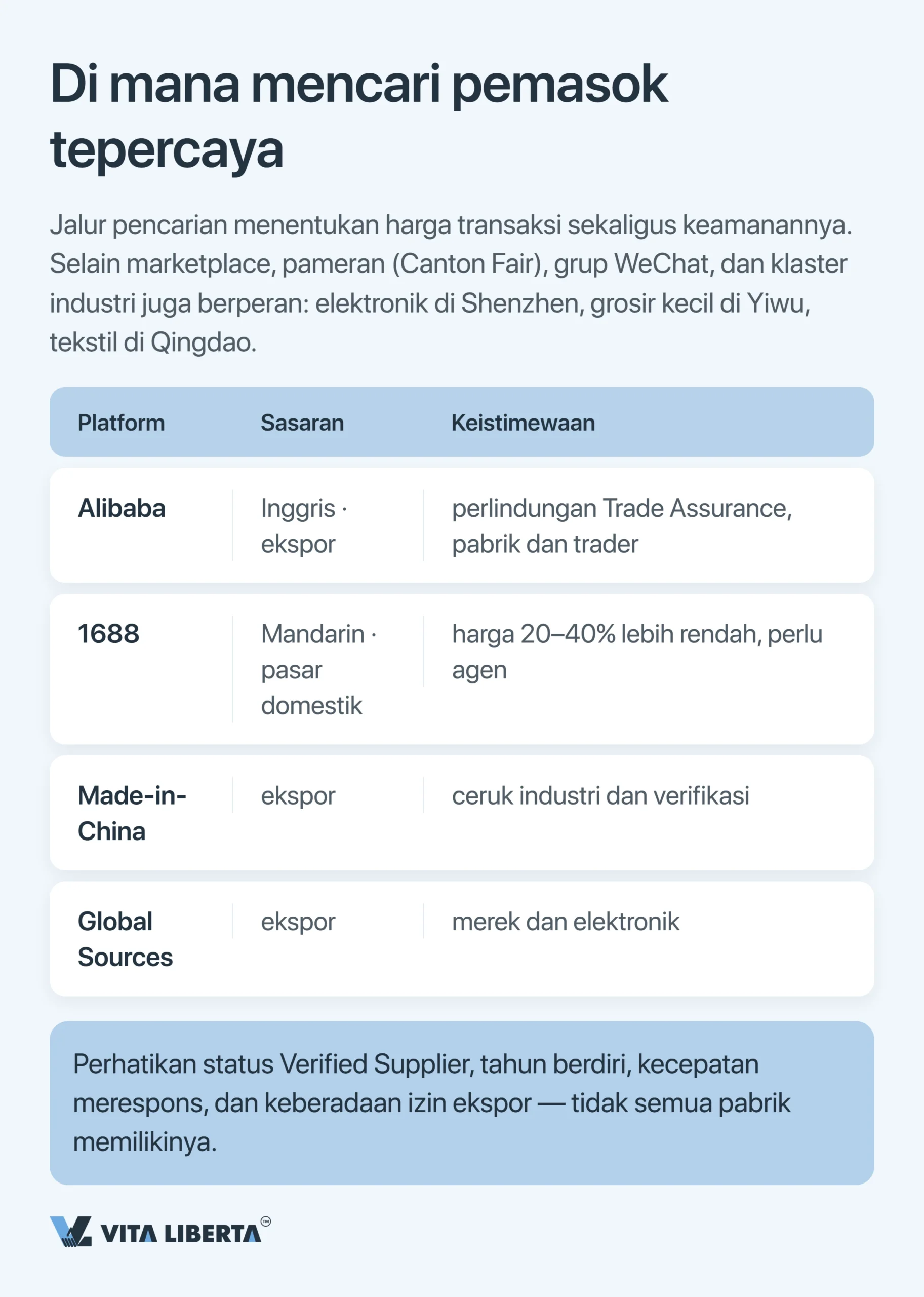 Beli Langsung dari Pabrik di China: Panduan Impor Tanpa Perantara