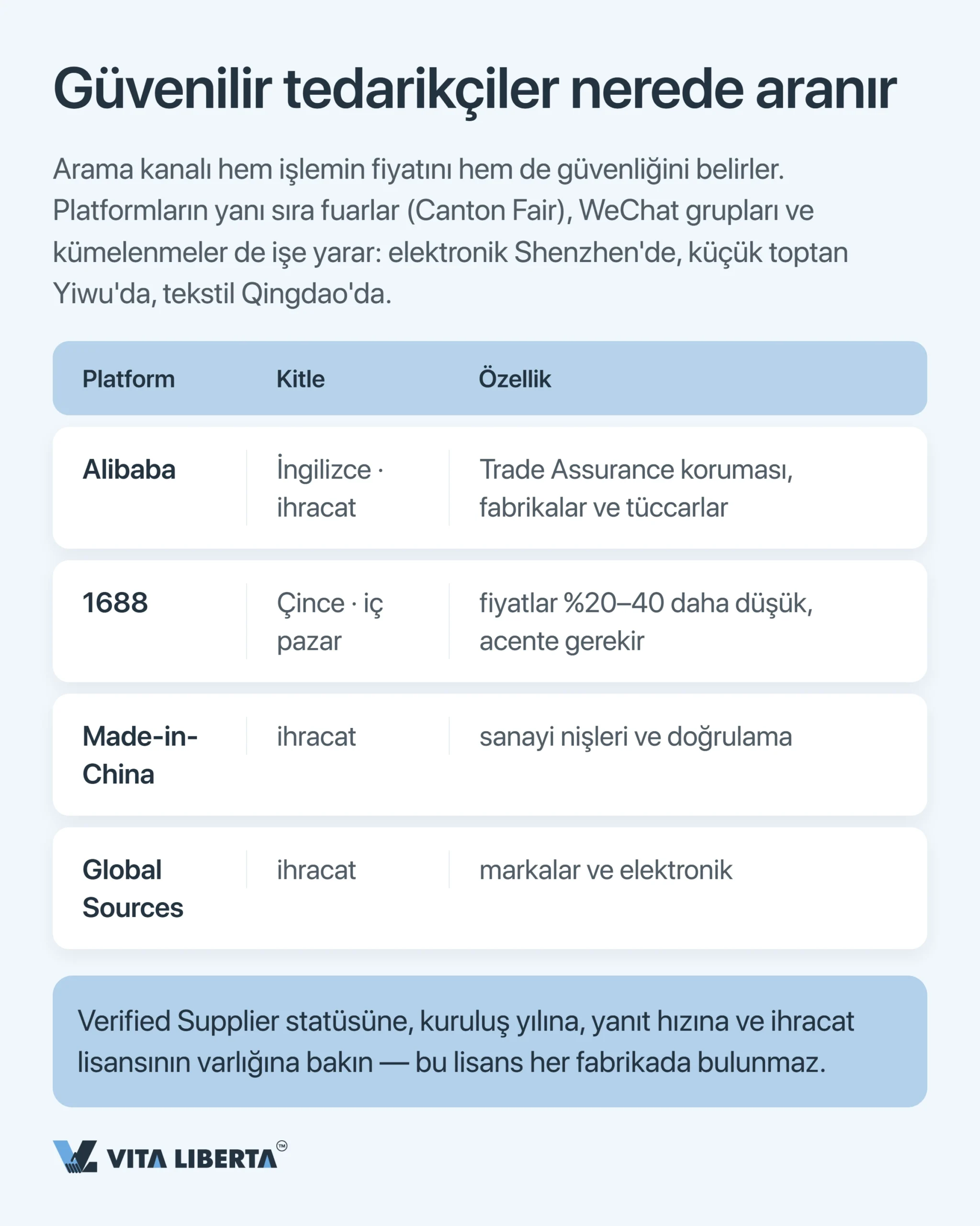 Çin'de Fabrikadan Direkt Alım: Aracı Olmadan İthalat Nasıl Yapılır?