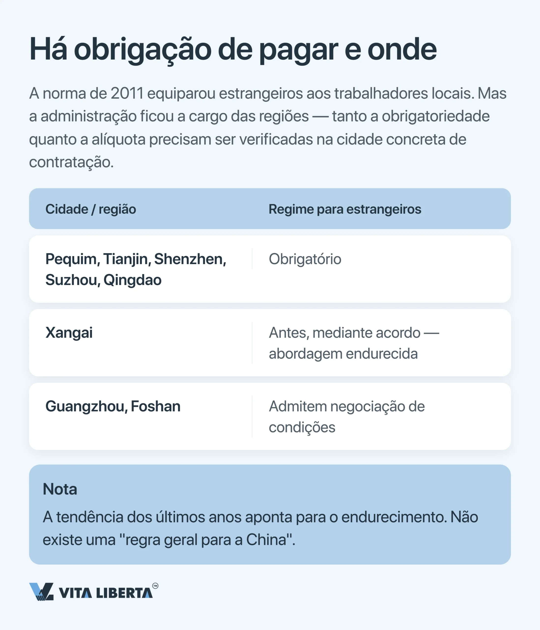Seguridade social de funcionários estrangeiros na China: taxas, regras e obrigações do empregador