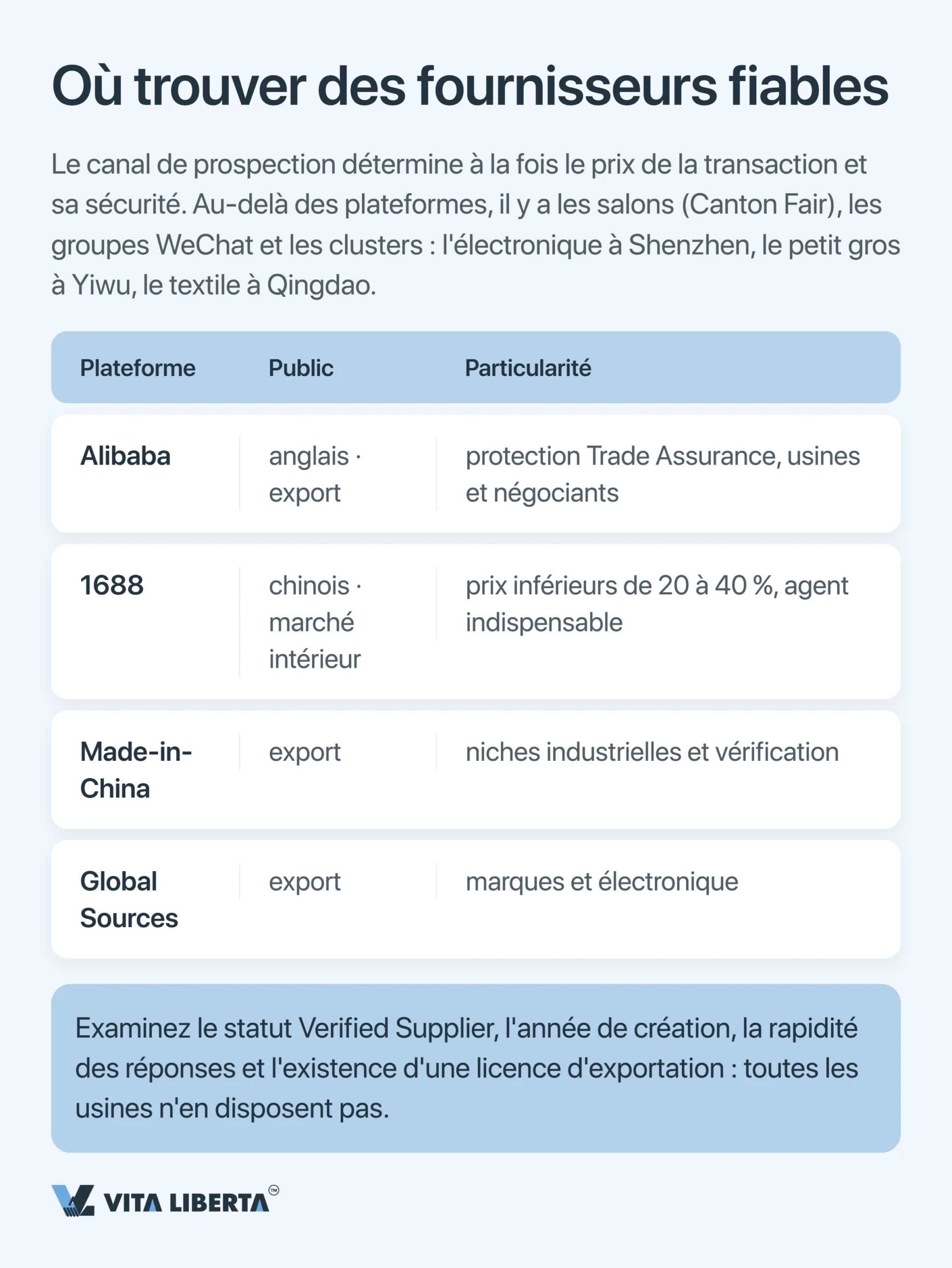 Acheter directement aux usines chinoises : le guide de l'import sans intermédiaire