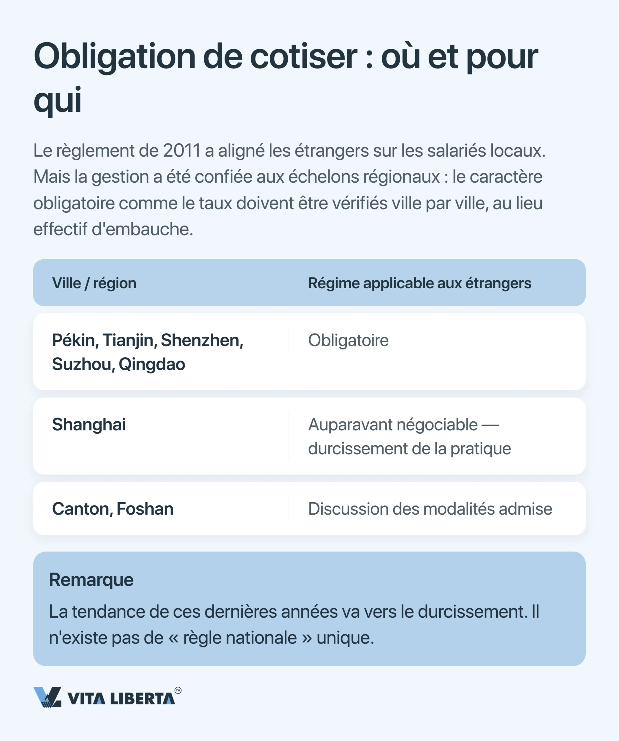 Sécurité sociale des salariés étrangers en Chine : taux, règles et obligations de l'employeur