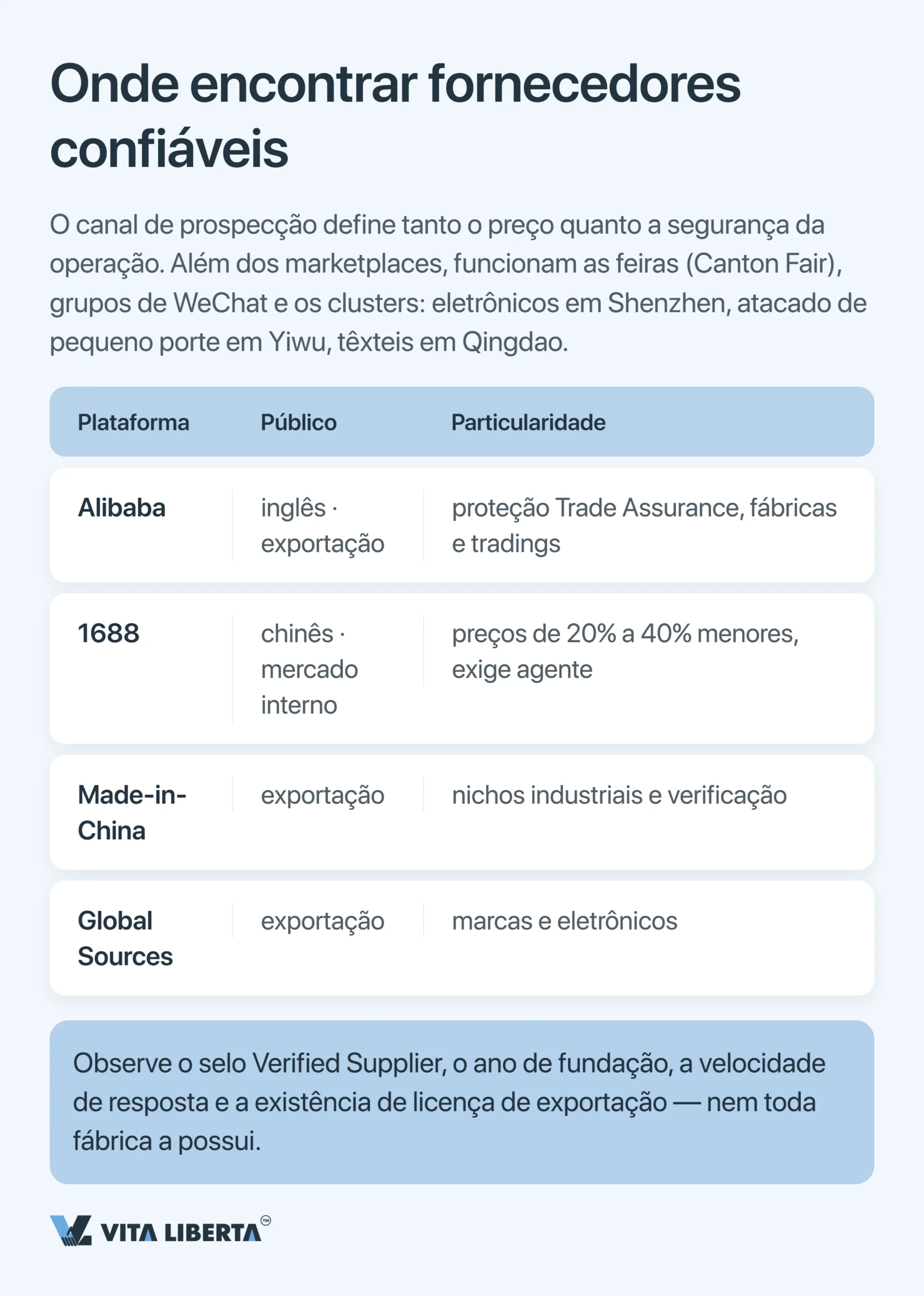 Importar da China sem intermediários: como comprar direto da fábrica
