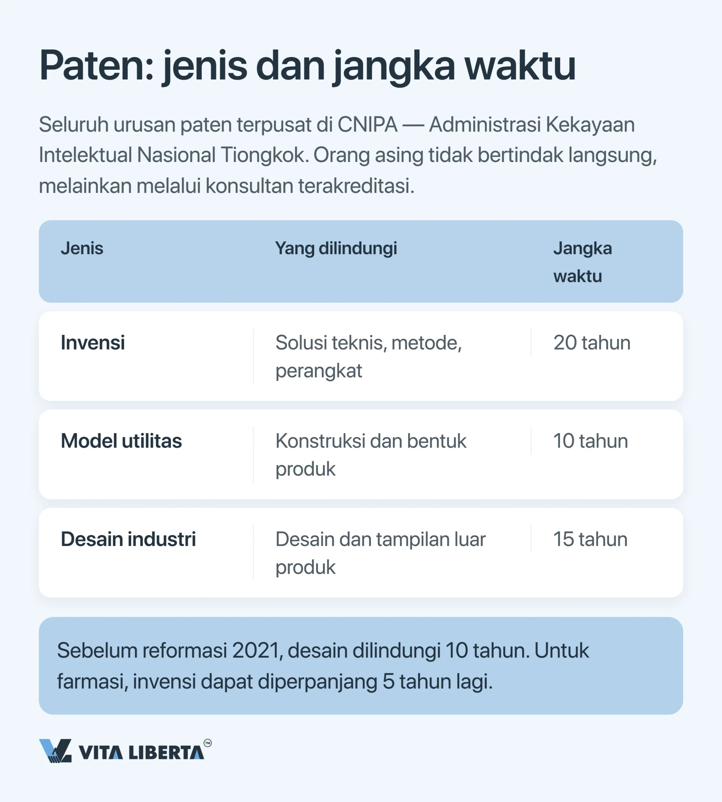 Cara melindungi kekayaan intelektual di Tiongkok: paten, merek, dan hak cipta