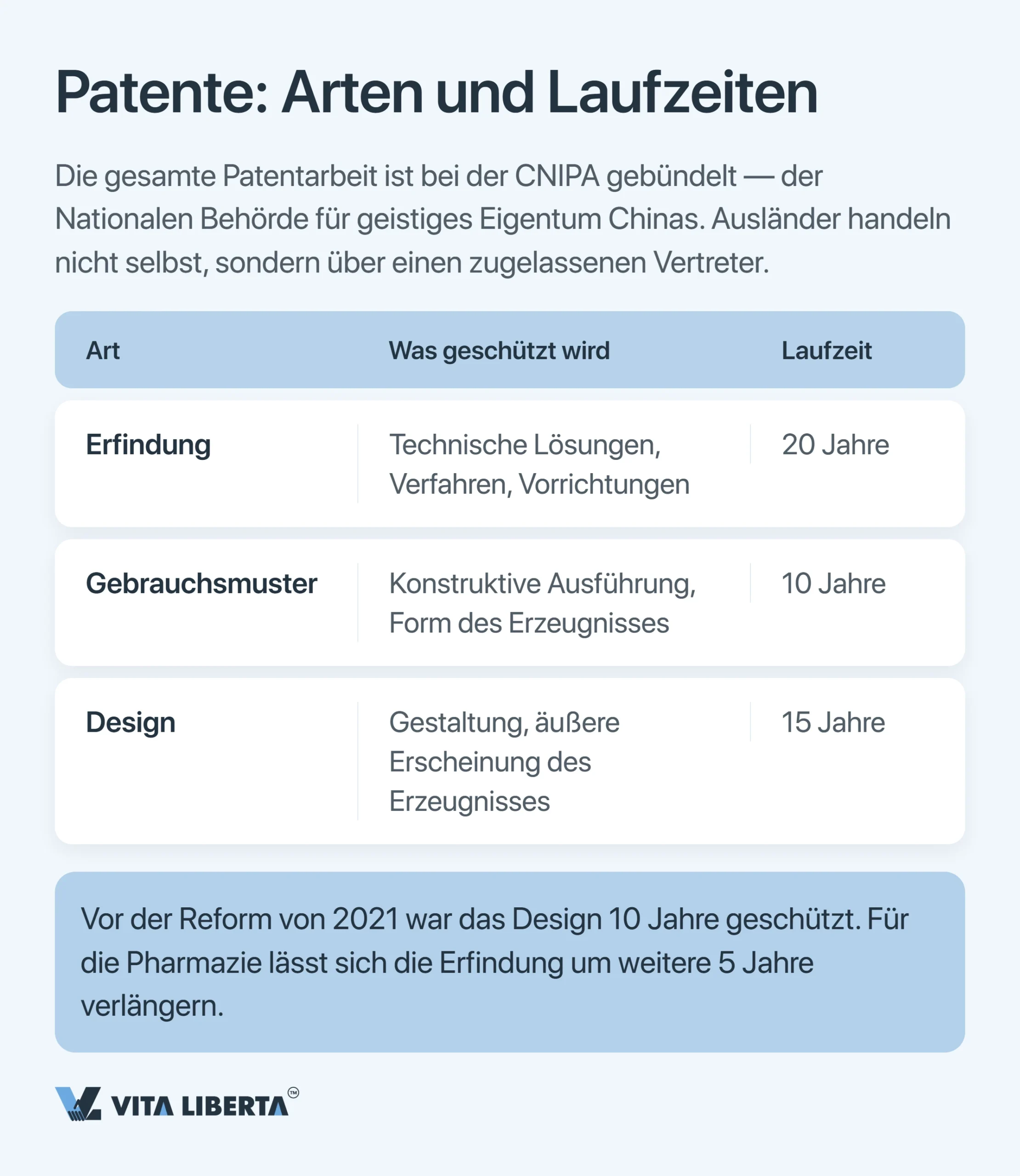 Geistiges Eigentum in China schützen: Patente, Marken und Urheberrecht