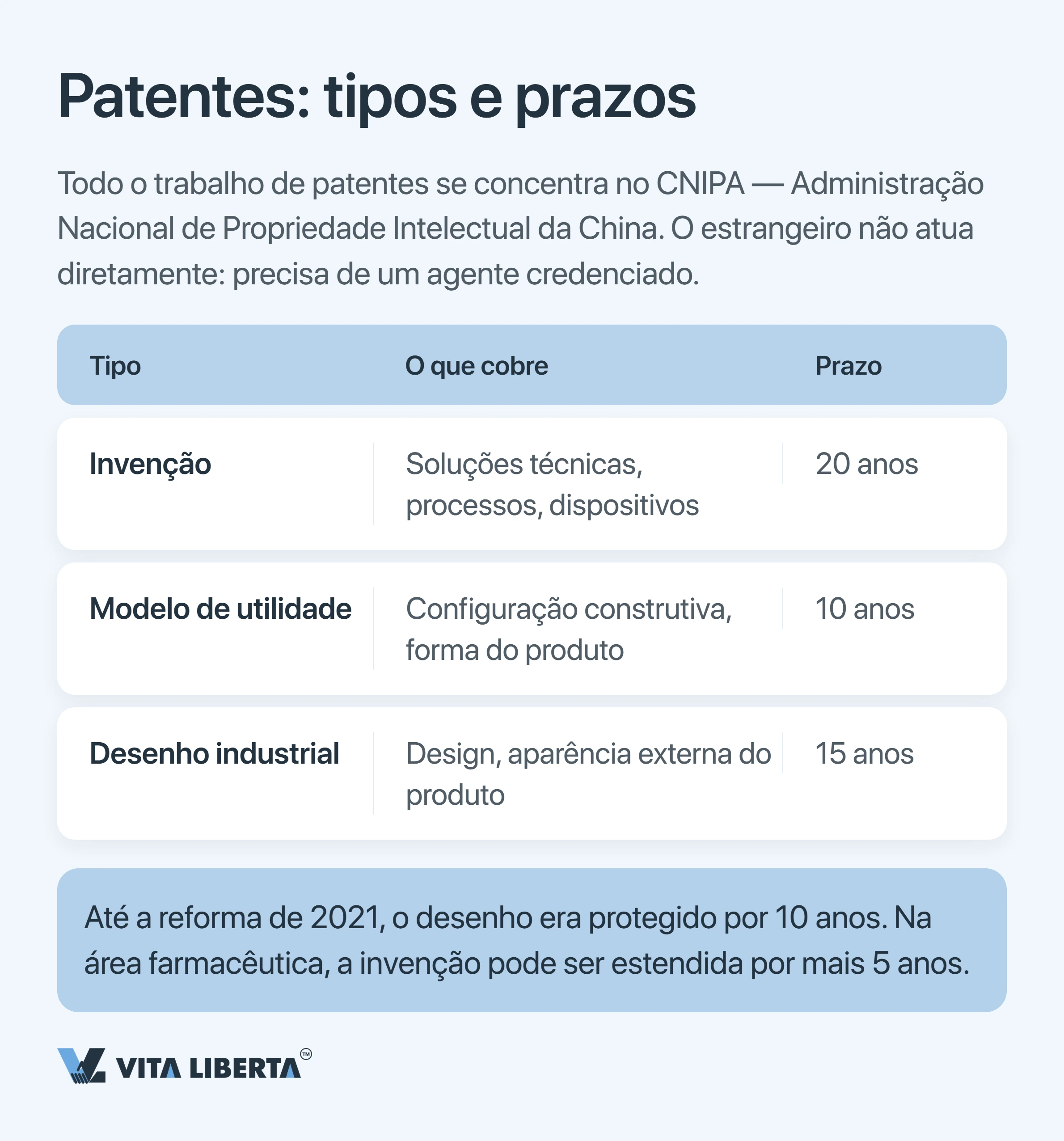 Como proteger patentes, marcas e direitos autorais na China: guia para empresas