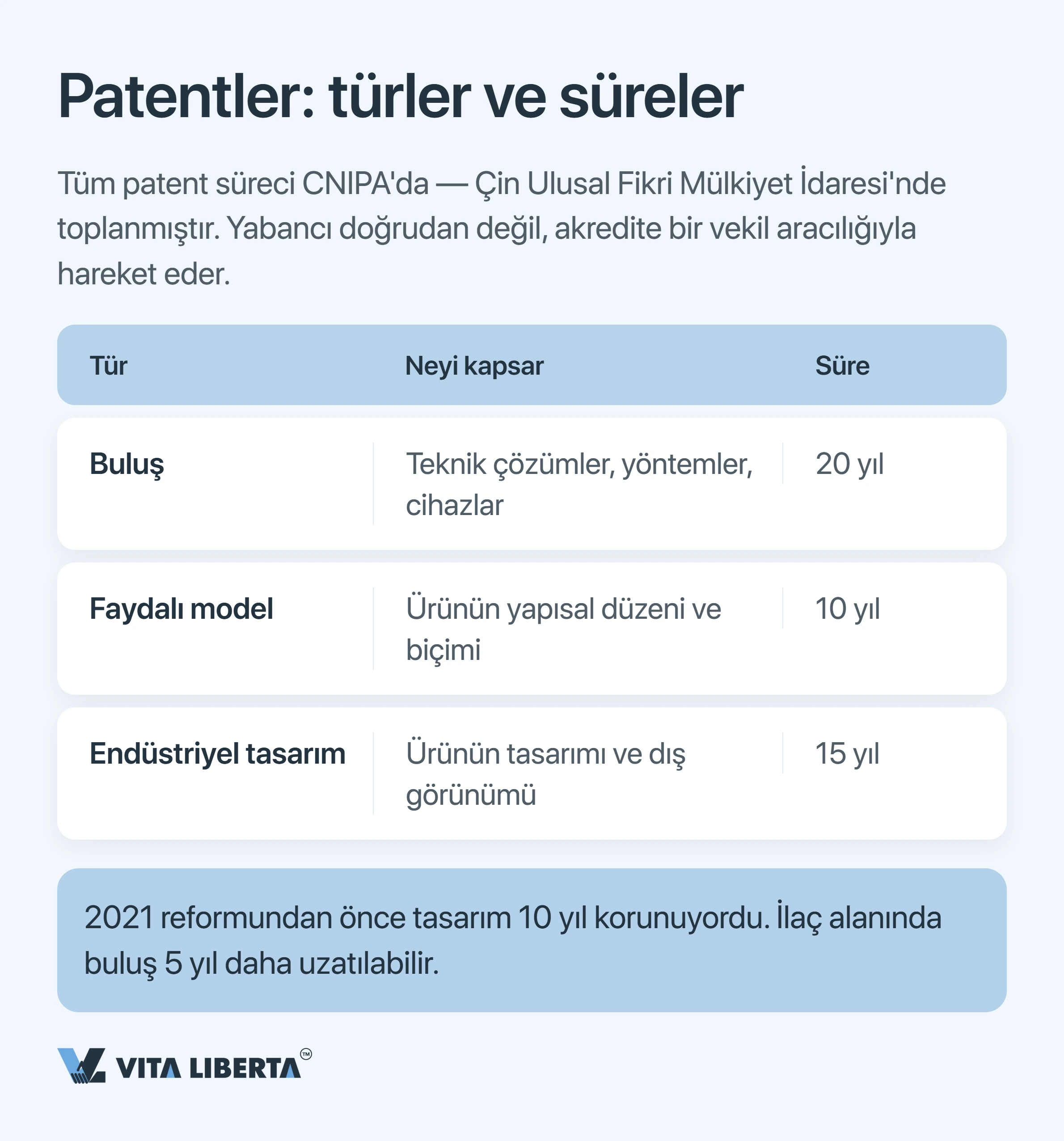 Çin'de fikri mülkiyet nasıl korunur: patent, marka ve telif hakları