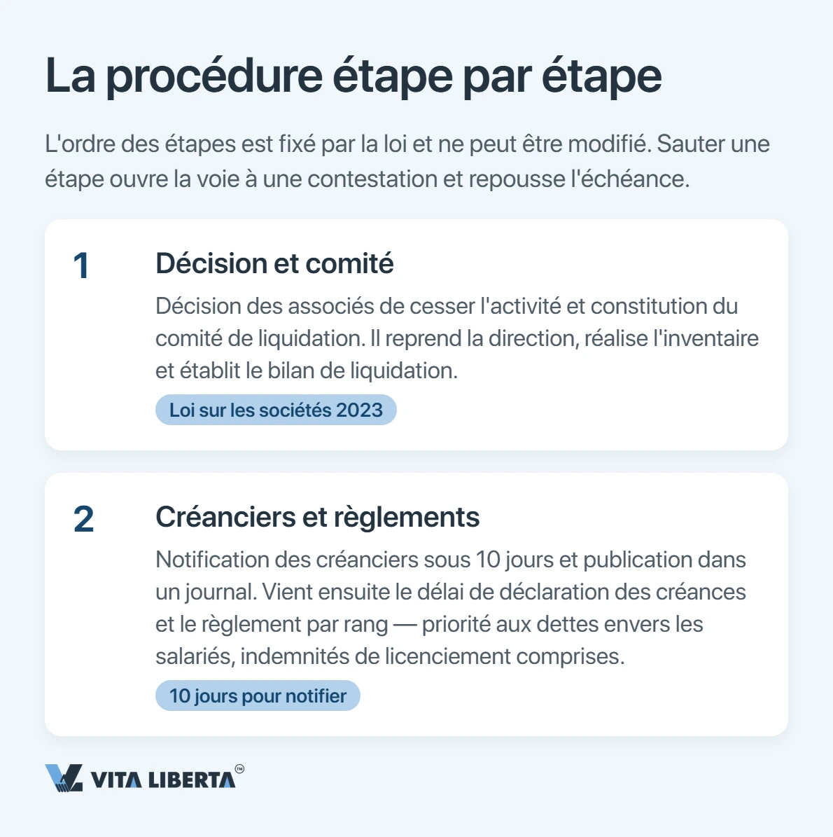 Fermer une WFOE en Chine : procédure de radiation et délais