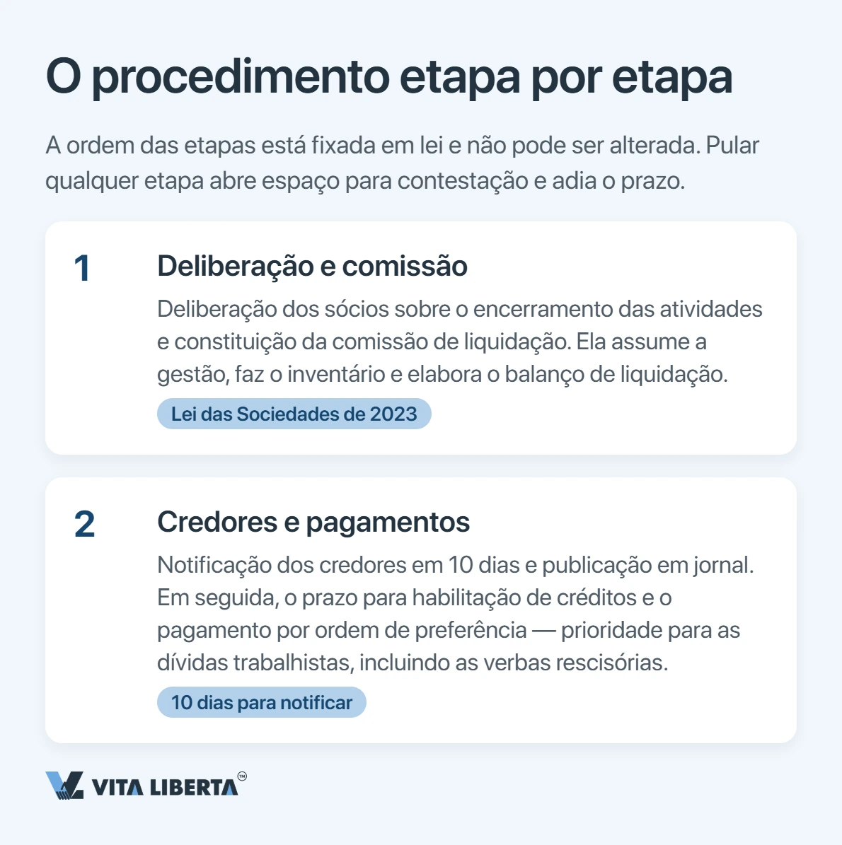 Encerrar uma WFOE na China: etapas da baixa e prazos