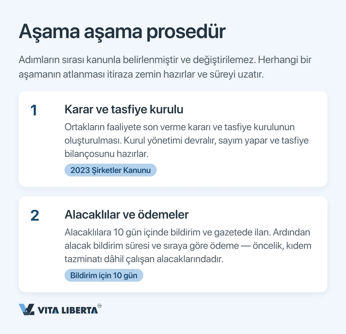 Çin'de şirket kapatma: tasfiye süreci ve süreler