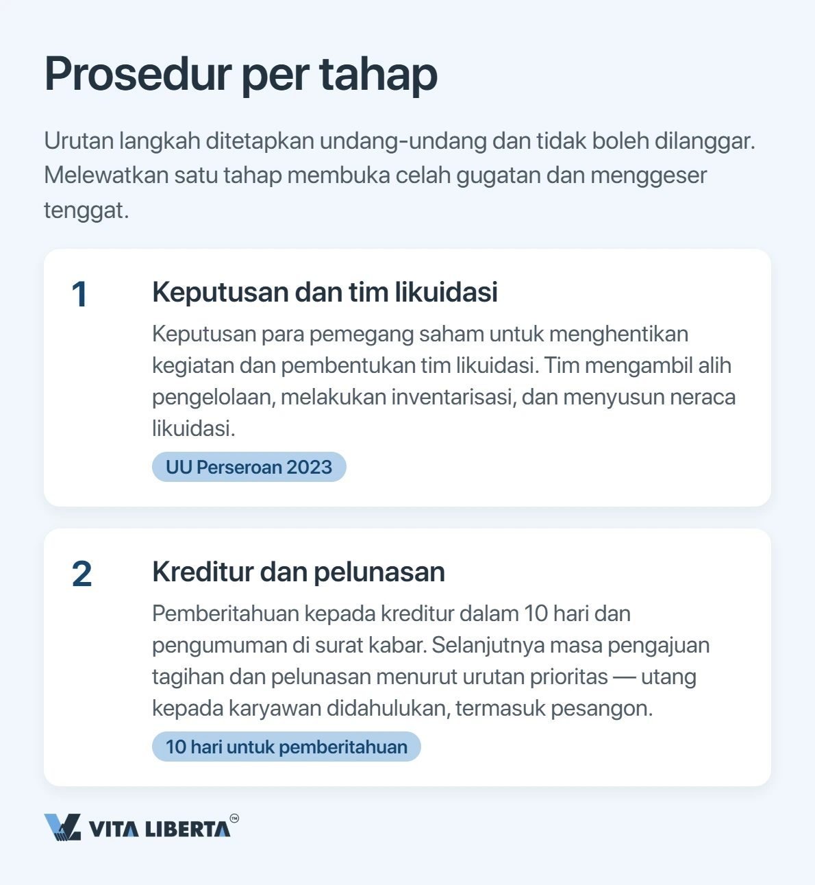 Menutup WFOE di Tiongkok: prosedur dan jangka waktu