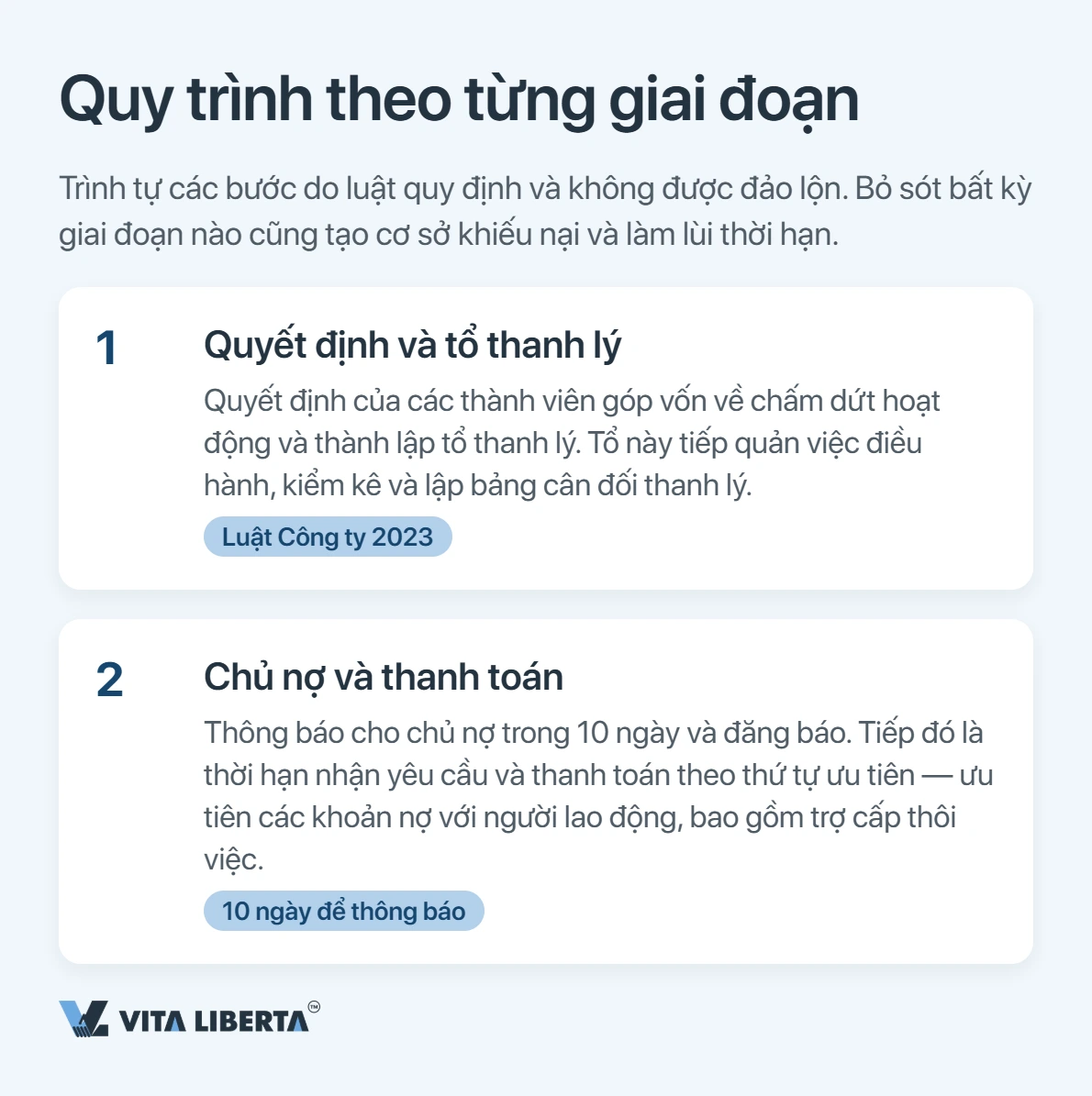 Giải thể công ty WFOE tại Trung Quốc: quy trình và thời gian