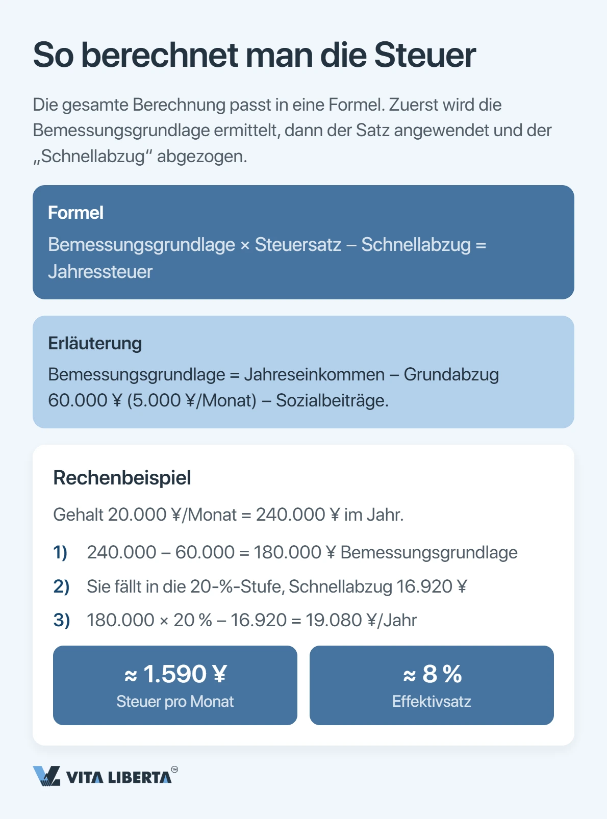 Wie viel Einkommensteuer zahlt ein Ausländer in China?