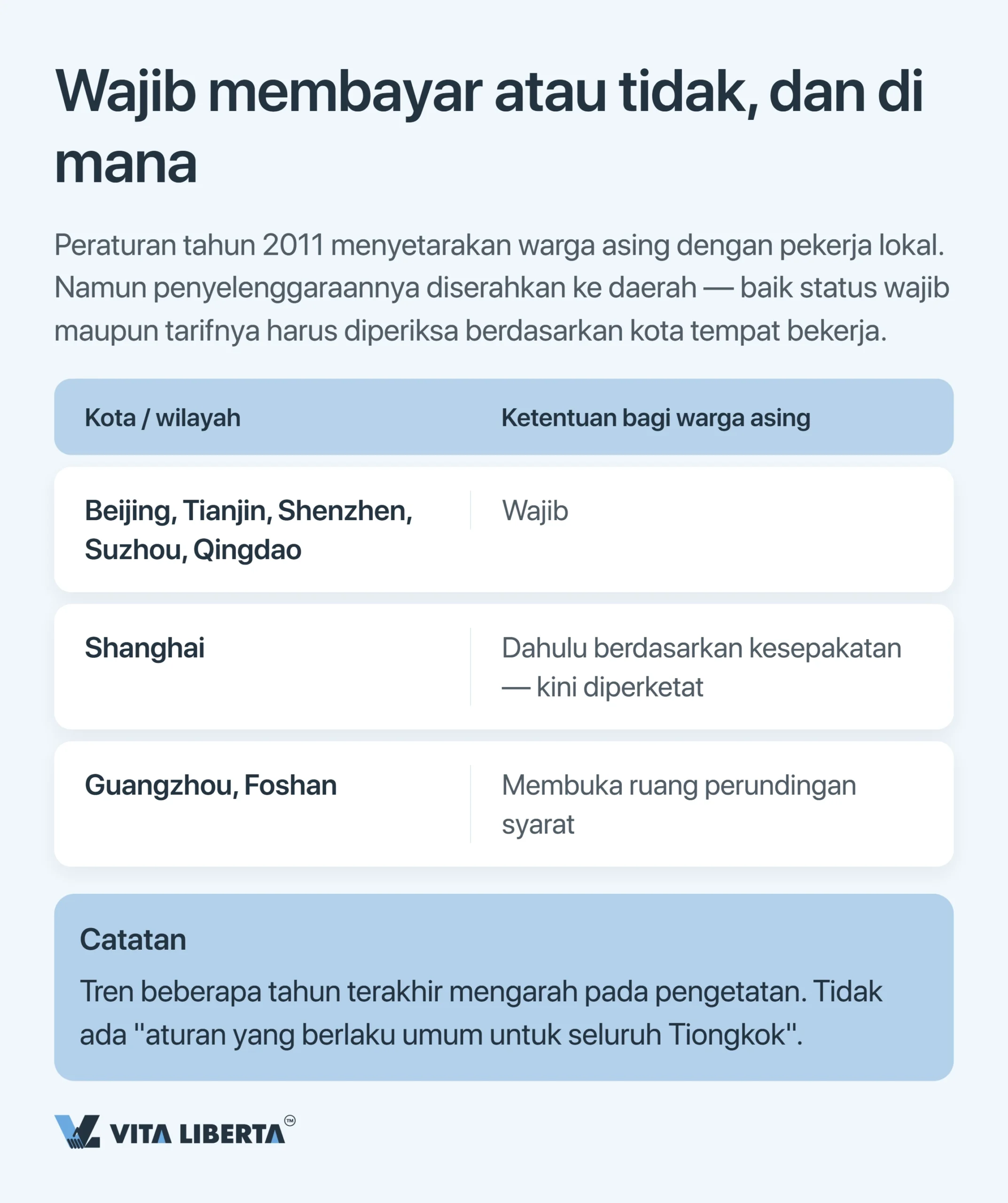 Jaminan sosial pekerja asing di Tiongkok: tarif, aturan, dan kewajiban pemberi kerja