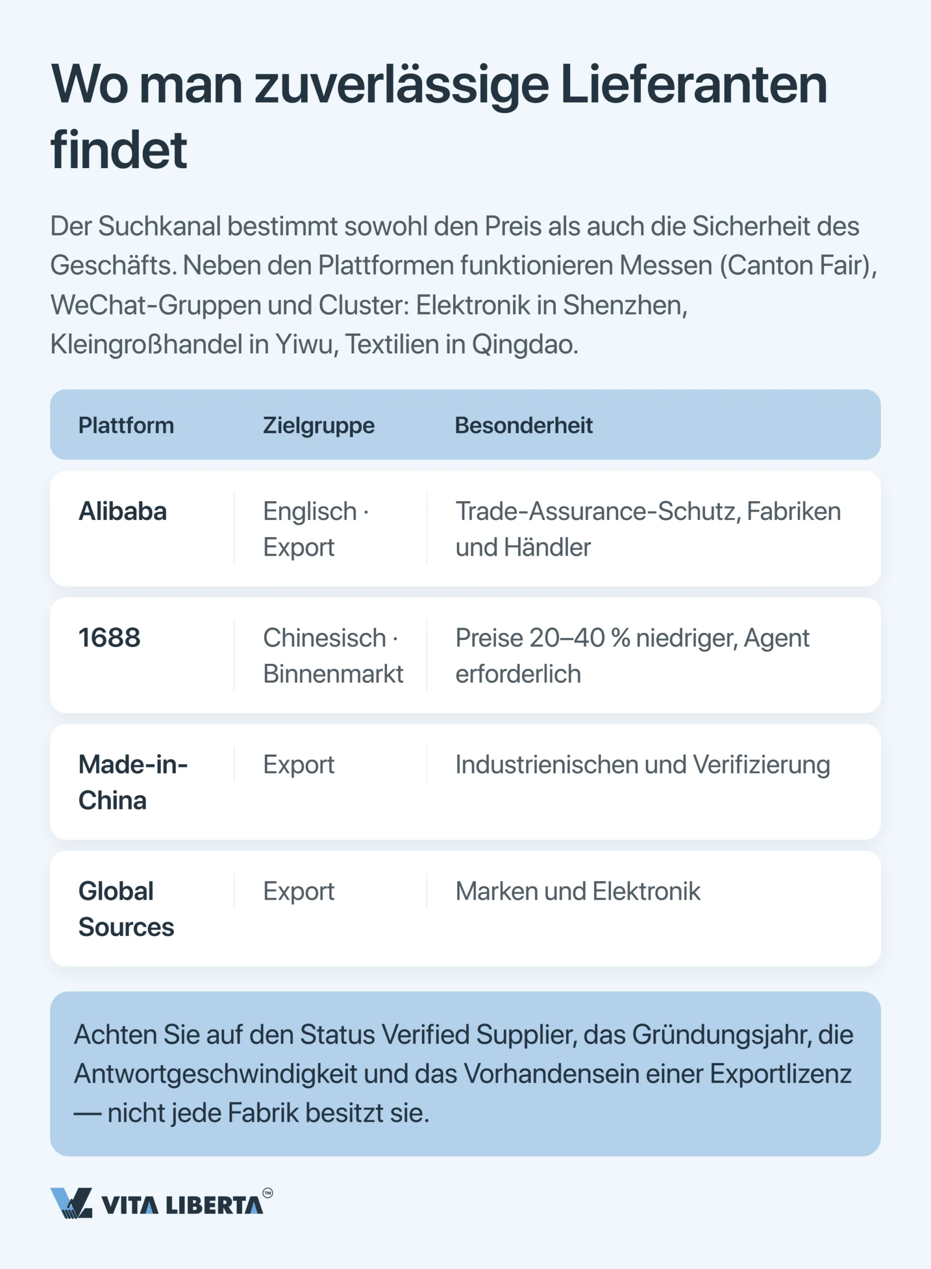 Import aus China ohne Zwischenhändler: So kaufen Sie direkt ab Werk