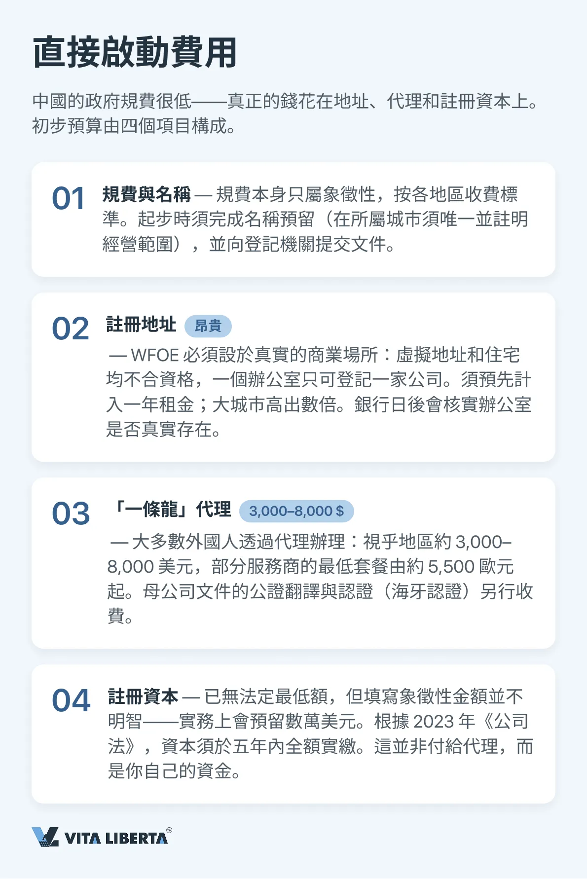 外商独资企业费用拆解表:设立、注册资本与年度维持