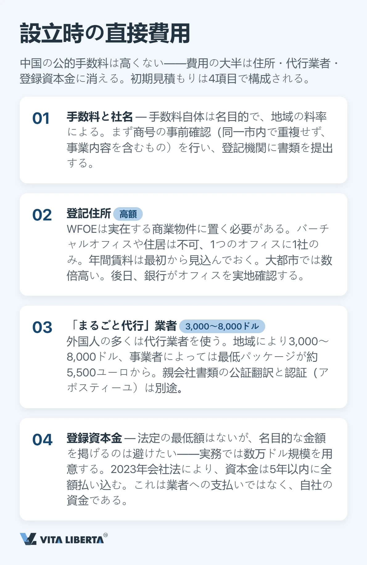 中国WFOE登記予算の構成:官庁費・住所・資本金・銀行・維持