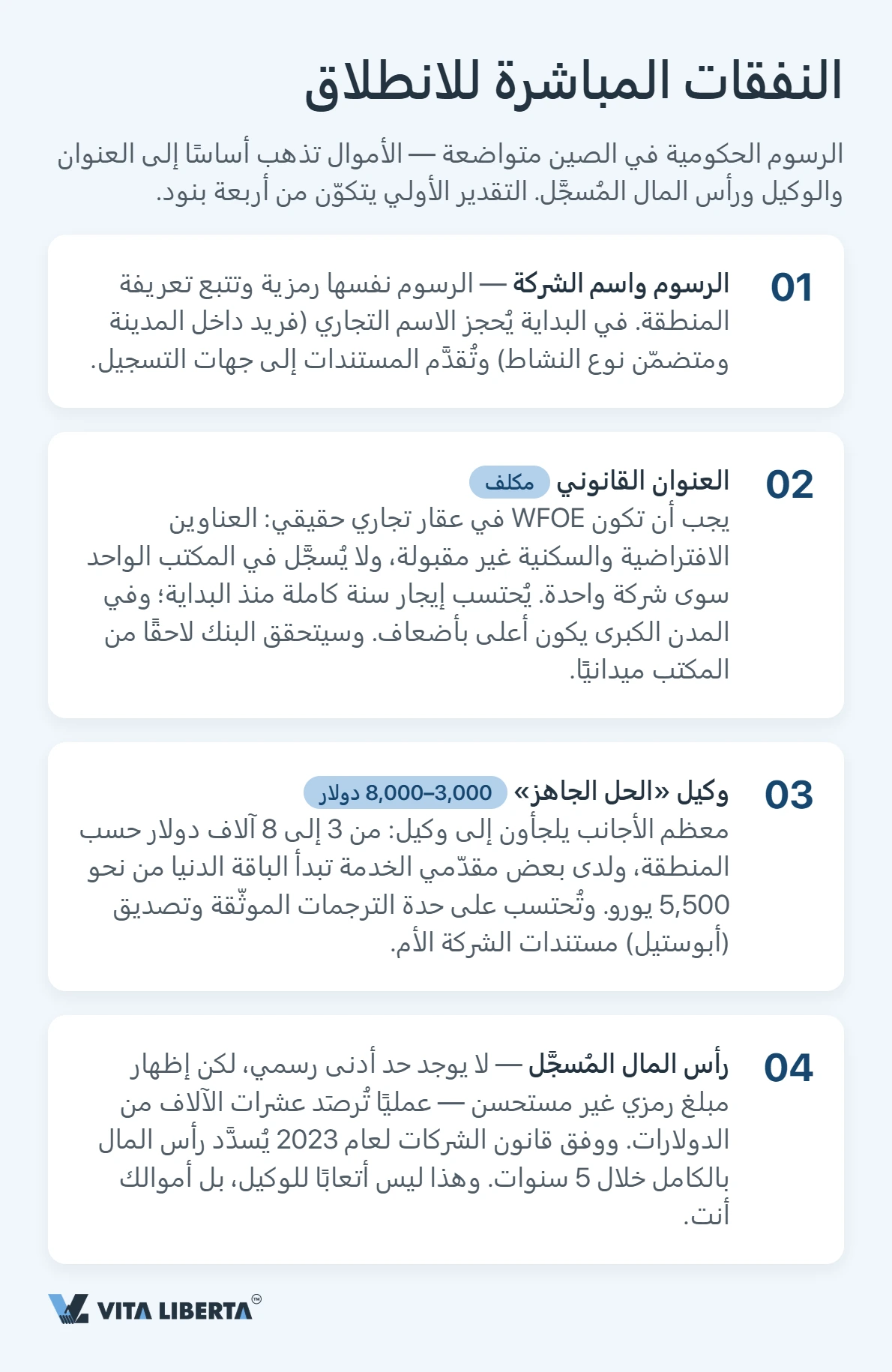 بنية ميزانية تسجيل شركة WFOE في الصين: الرسوم، العنوان، رأس المال، البنك