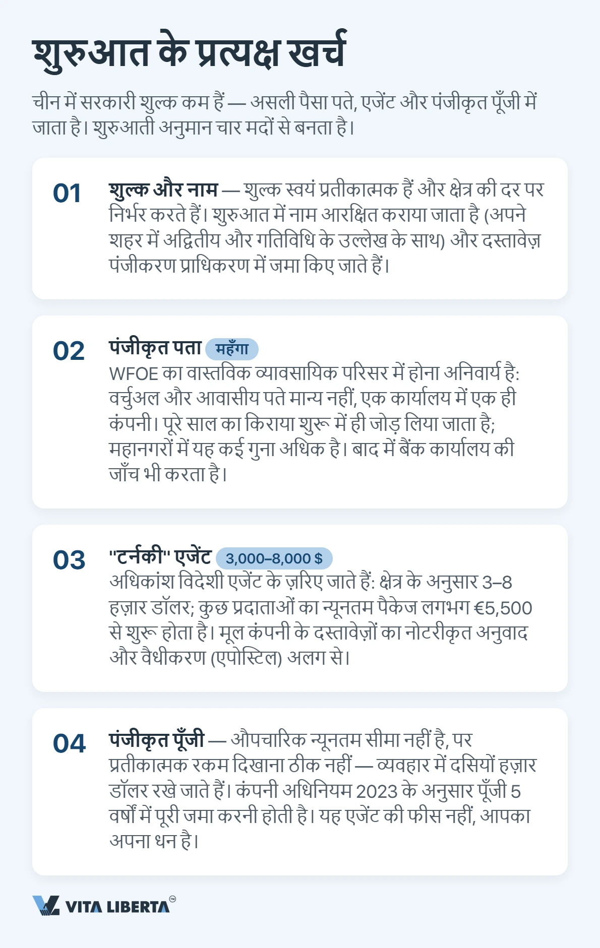 चीन में WFOE रजिस्ट्रेशन बजट की संरचना: शुल्क, पता, पूंजी, बैंक