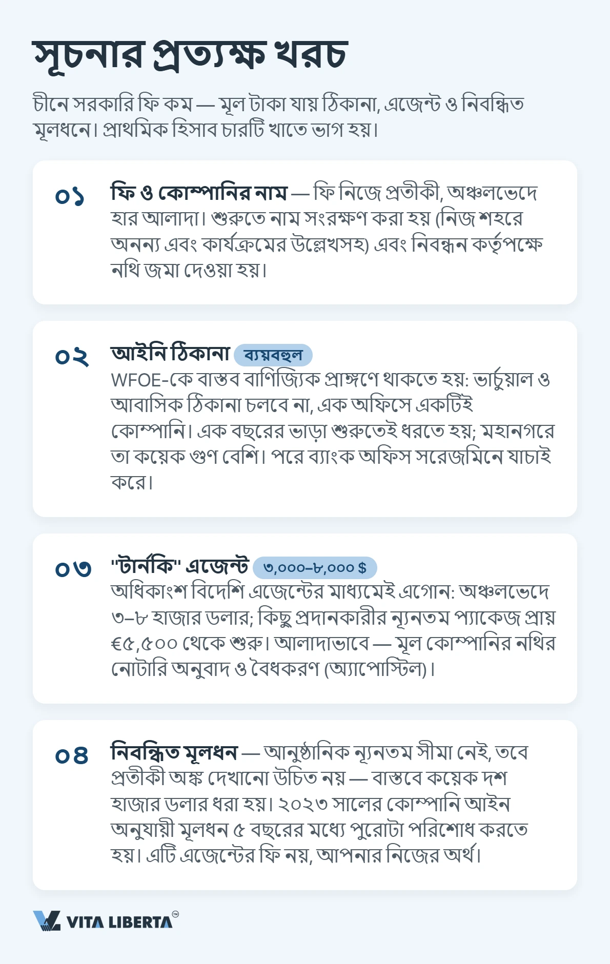 চীনে WFOE রেজিস্ট্রেশন বাজেটের কাঠামো: ফি, ঠিকানা, মূলধন, ব্যাংক