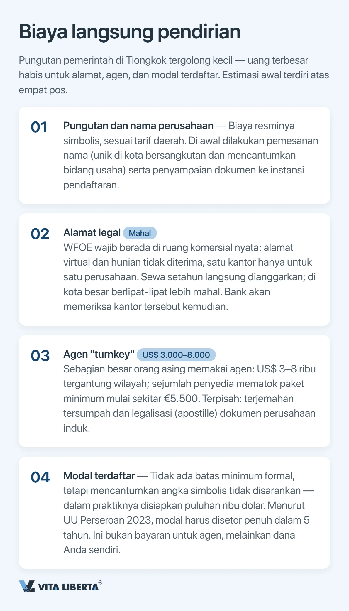 Tabel biaya WFOE di China: pendirian, modal terdaftar, dan pemeliharaan tahunan