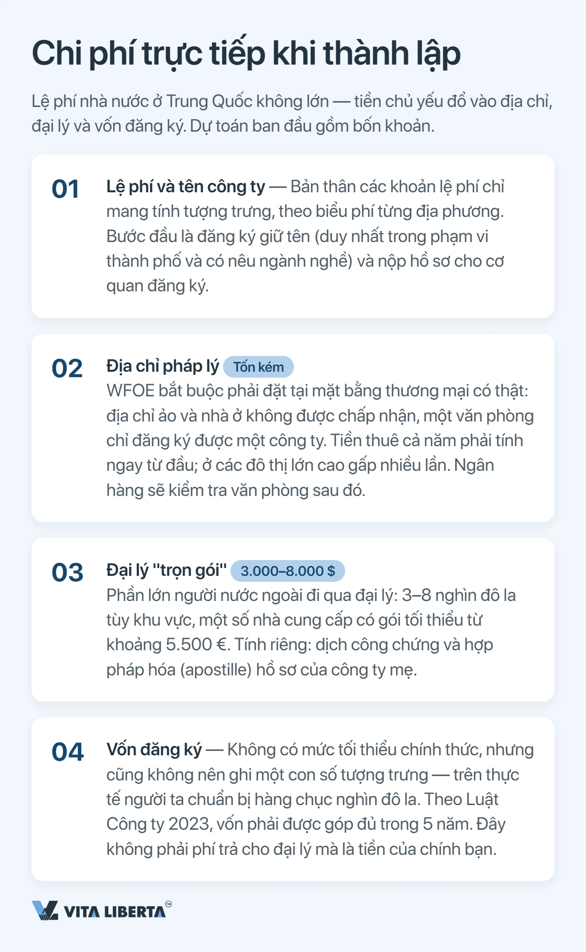 Cấu trúc ngân sách đăng ký WFOE tại Trung Quốc: lệ phí, địa chỉ, vốn, ngân hàng