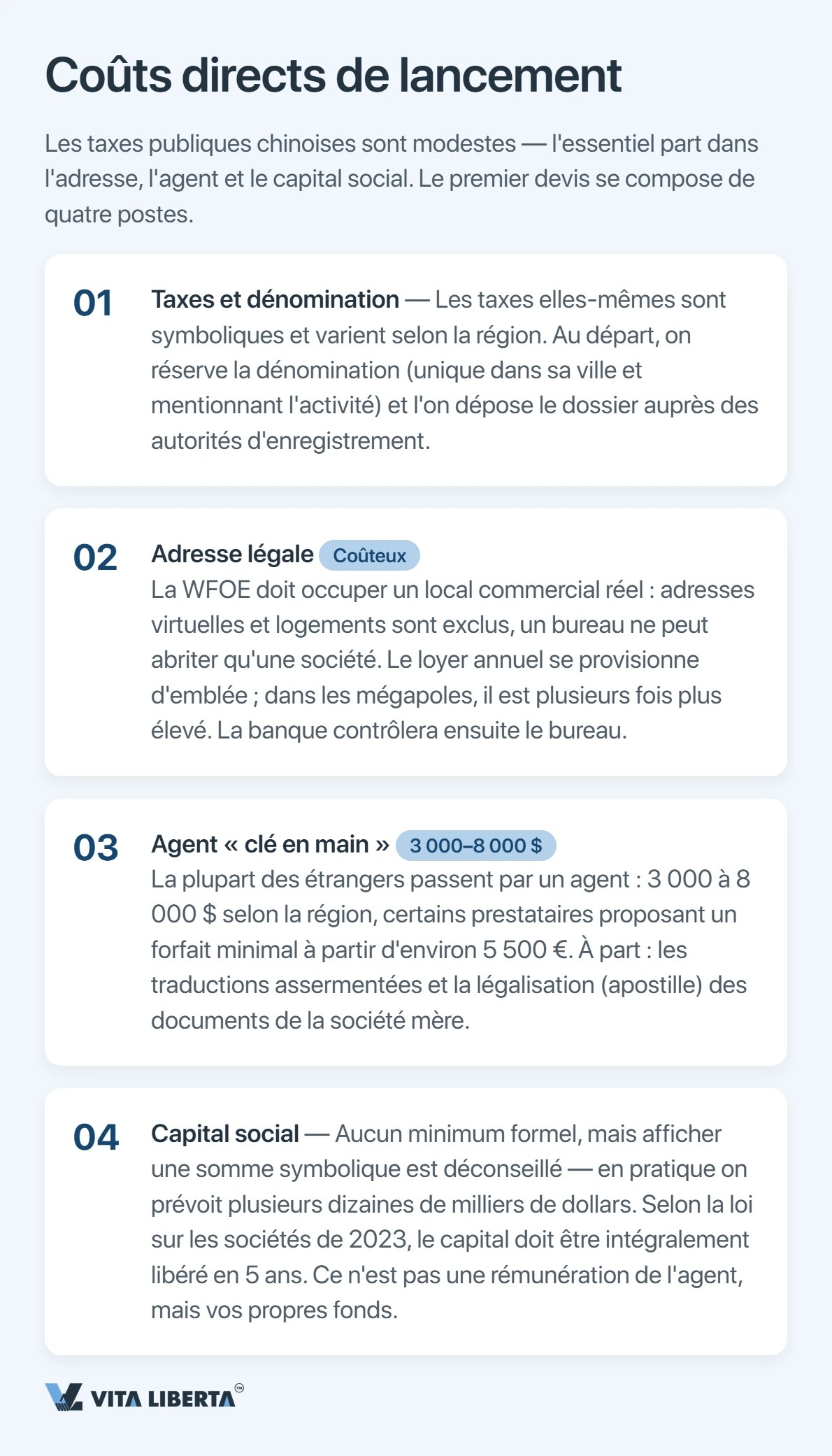 Tableau des coûts d'une WFOE en Chine : création, capital social et entretien annuel