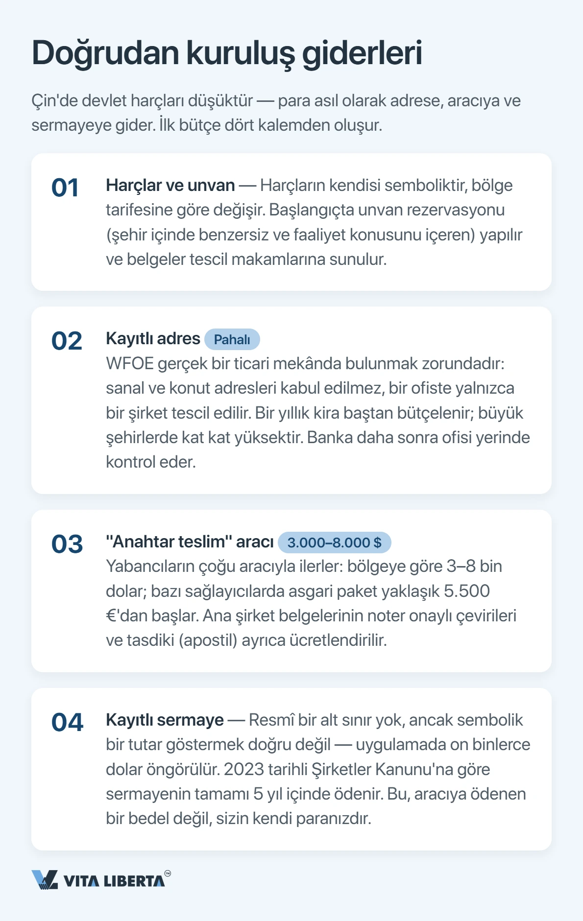Çin'de WFOE tescil bütçesinin yapısı: harçlar, adres, sermaye, banka