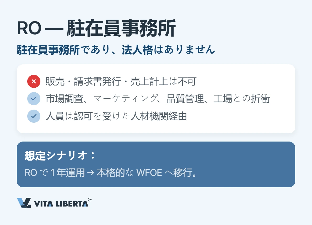 中国進出にあたり独資企業・合弁企業・駐在員事務所を比較する外国投資家