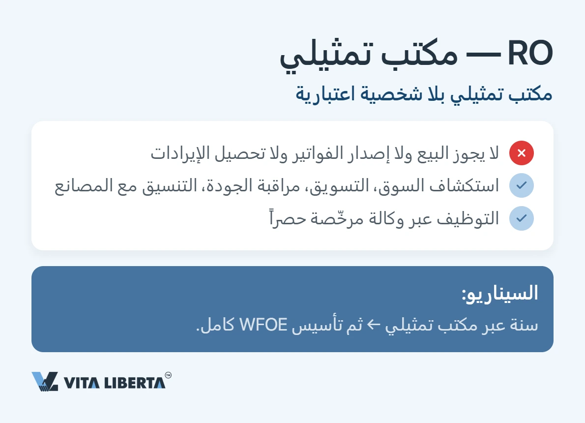 مستثمر أجنبي يقارن بين الشركة المملوكة بالكامل والمشروع المشترك والمكتب التمثيلي للعمل في الصين