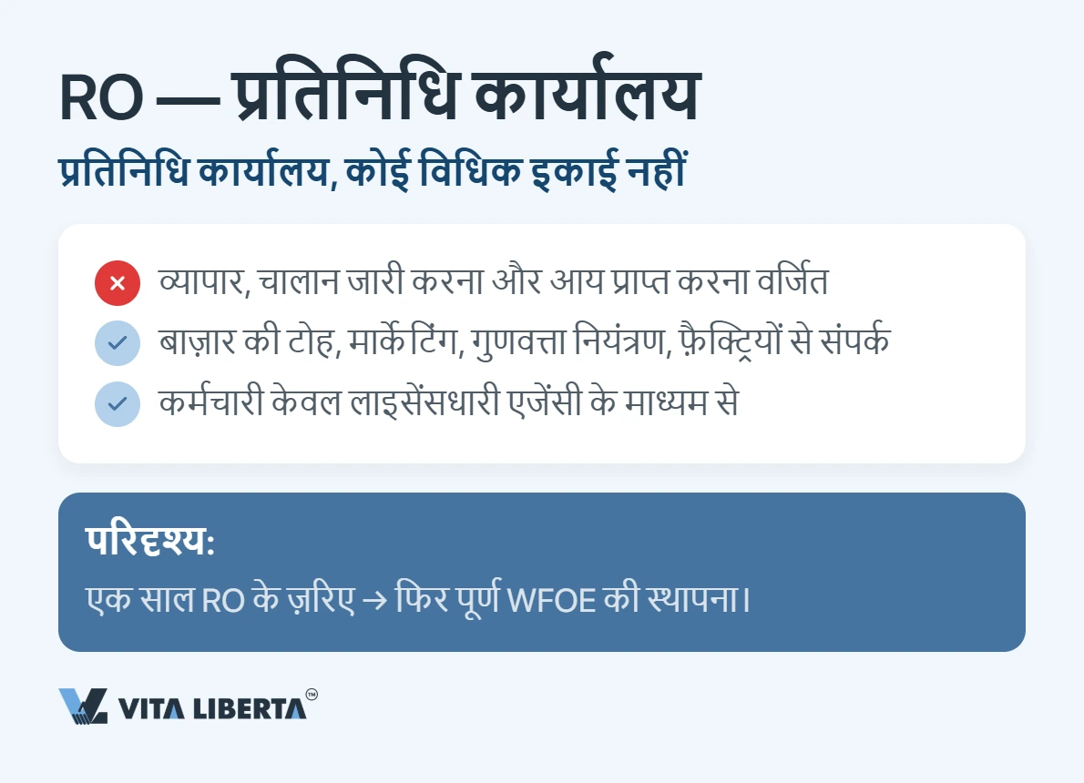 विदेशी निवेशक चीन में कारोबार के लिए WFOE, संयुक्त उद्यम और प्रतिनिधि कार्यालय की तुलना करते हुए