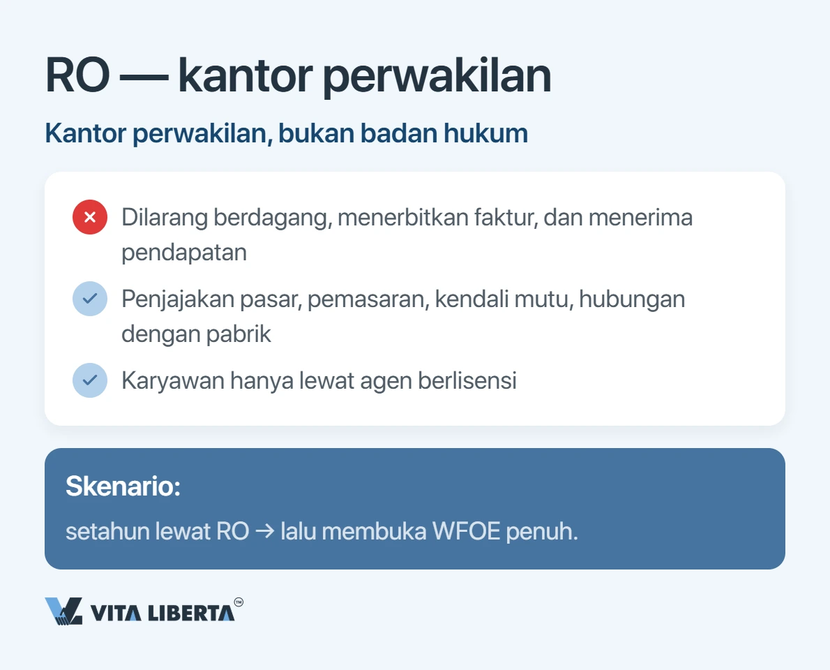 Investor asing membandingkan WFOE, joint venture, dan kantor perwakilan untuk berbisnis di China