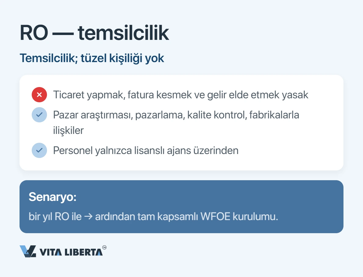 Yabancı yatırımcı Çin'de faaliyet için WFOE, ortak girişim ve temsilcilik ofisi seçeneklerini karşılaştırıyor