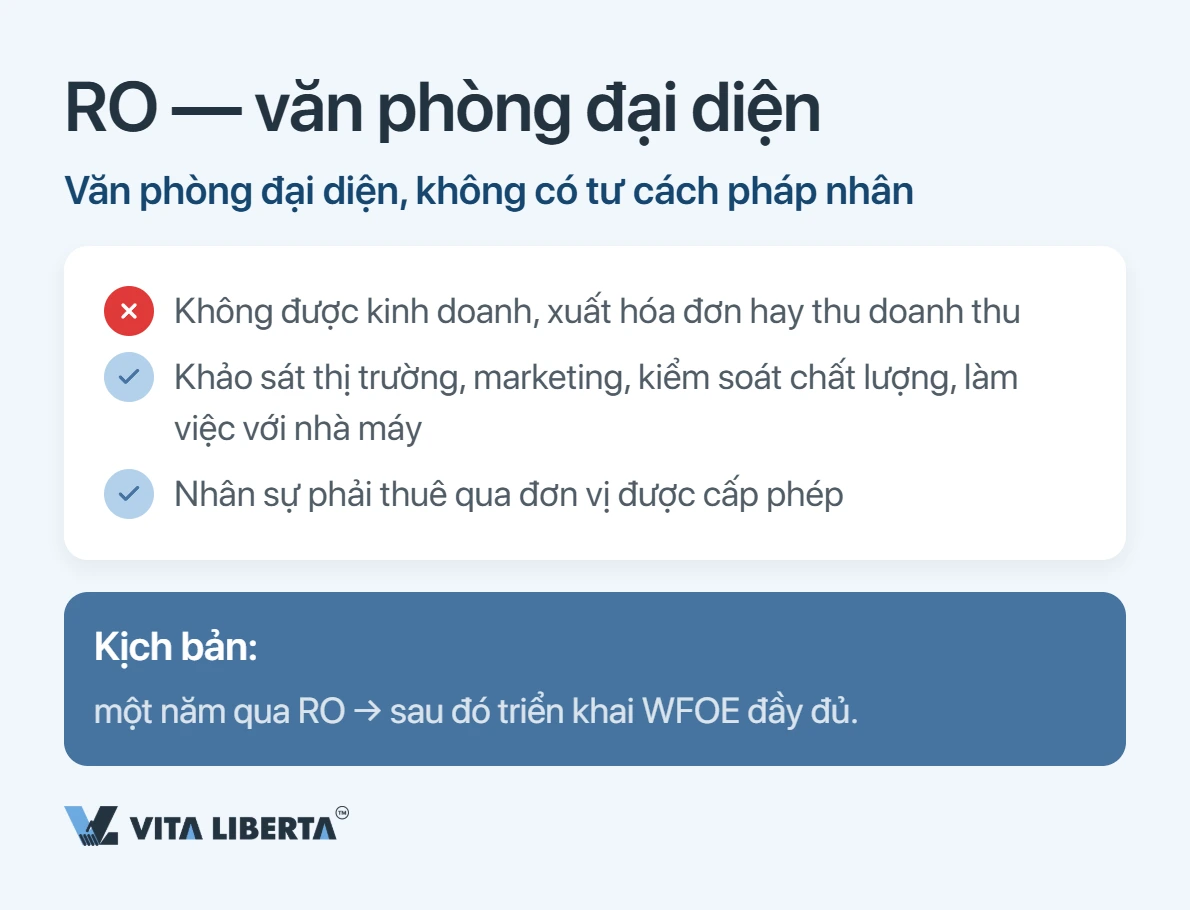 Nhà đầu tư nước ngoài so sánh WFOE, công ty liên doanh và văn phòng đại diện để kinh doanh tại Trung Quốc