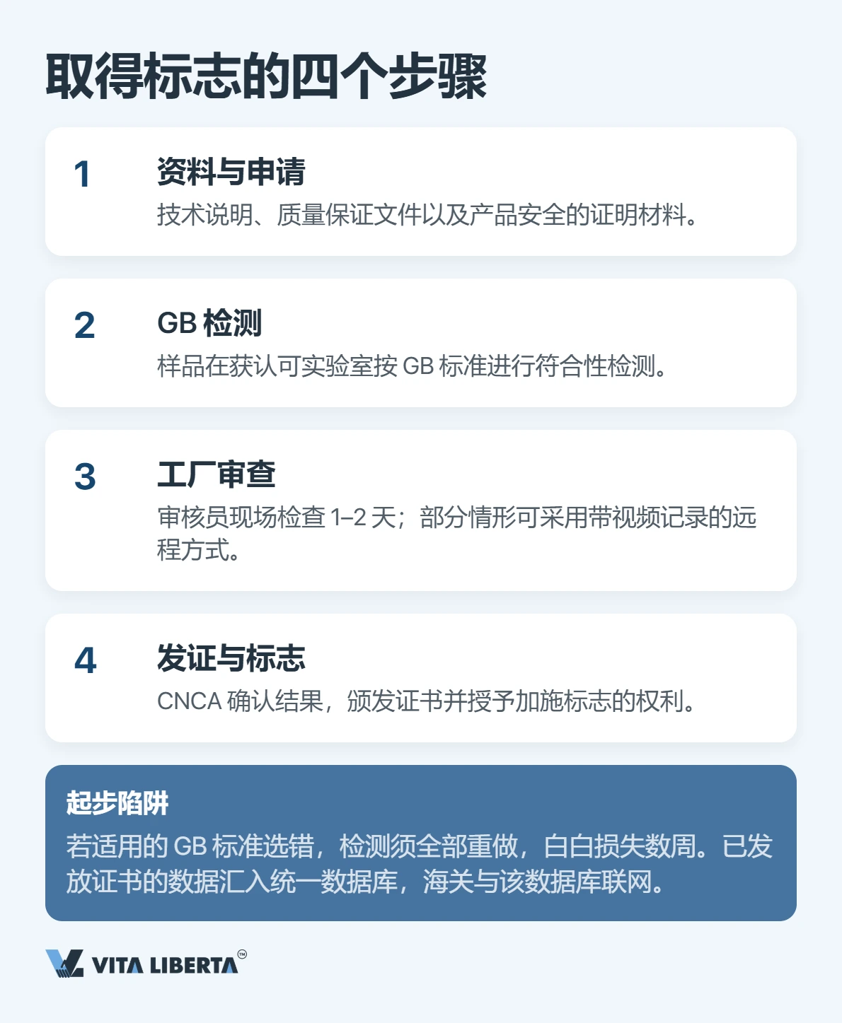 3C认证全攻略:产品进入中国市场的必经之路