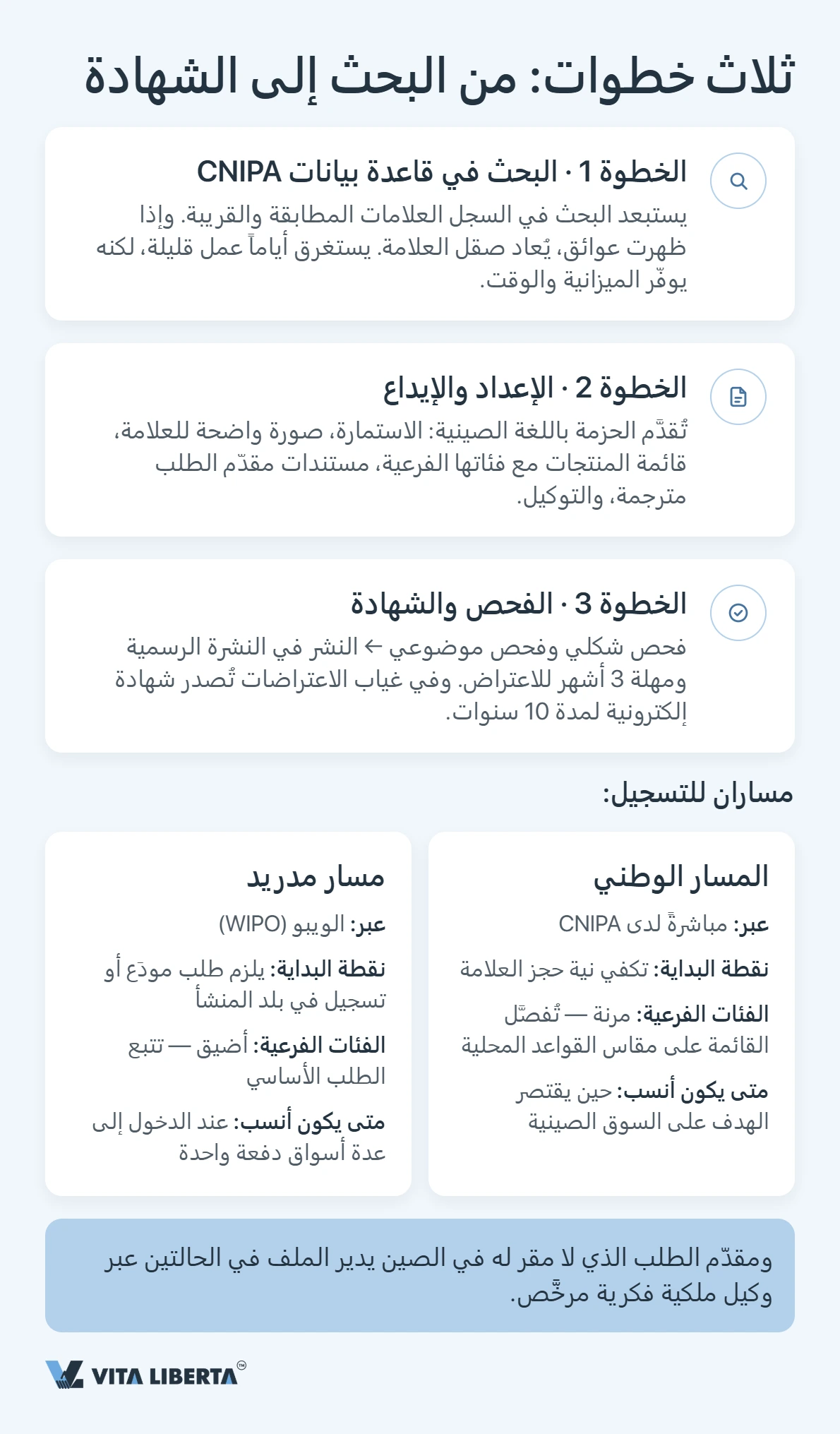 تسجيل علامة تجارية في الصين: دليل عملي بالخطوات