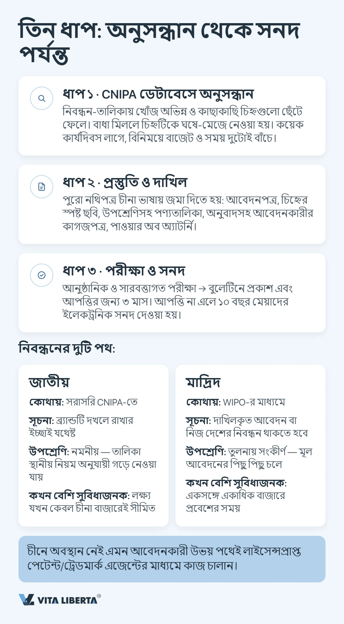 চীনে ট্রেডমার্ক নিবন্ধন: বাংলাদেশি ব্যবসার জন্য ধাপে ধাপে নির্দেশিকা