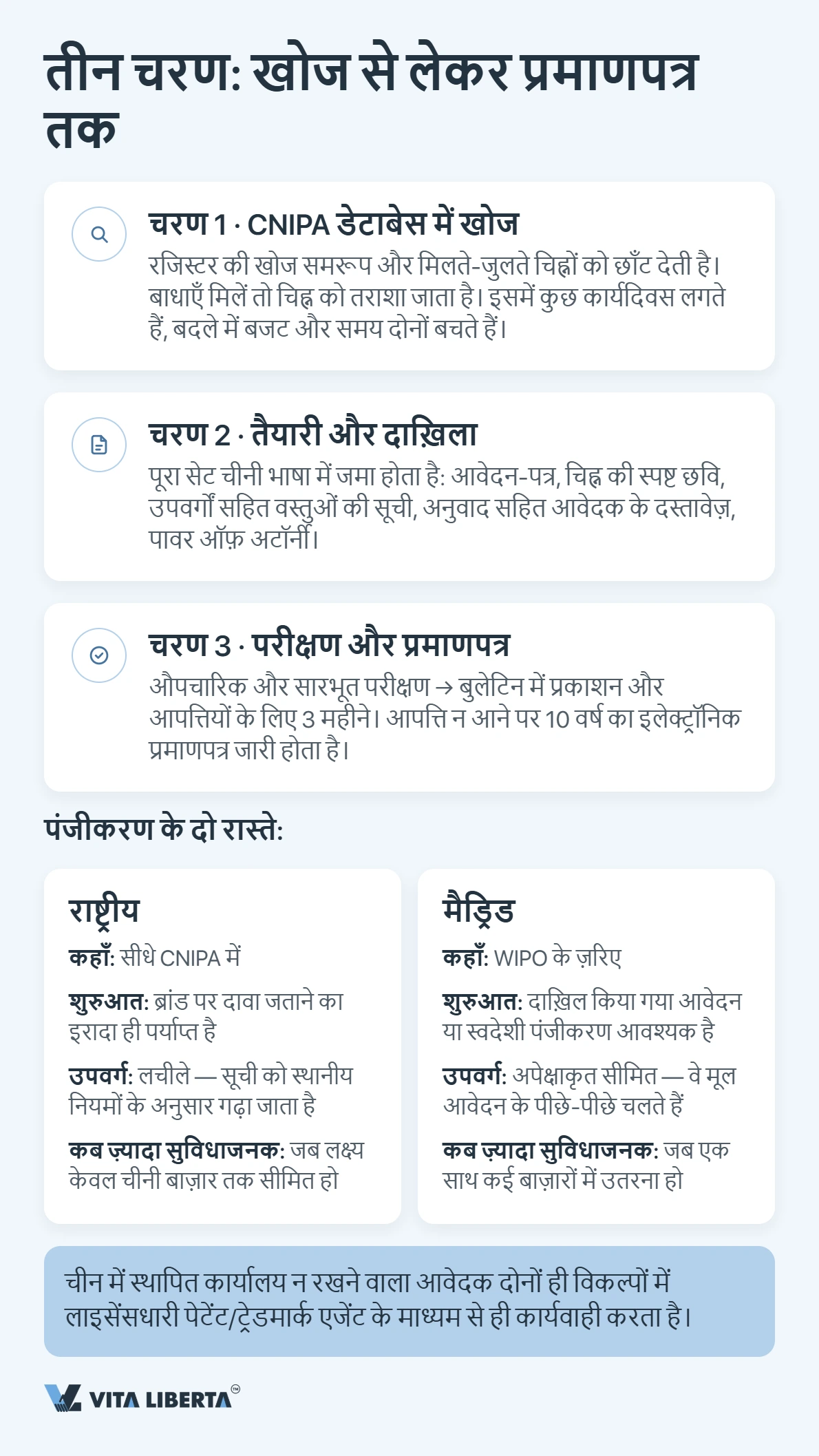 चीन में ट्रेडमार्क पंजीकरण: भारतीय कंपनियों के लिए चरण-दर-चरण गाइड
