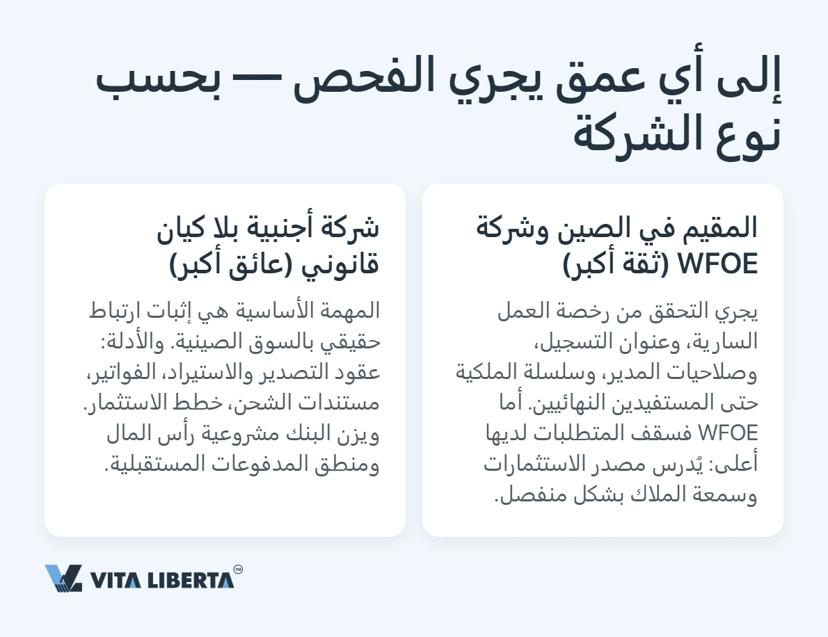 فتح حساب مصرفي للشركات في الصين: ما الذي تفحصه البنوك فعلياً