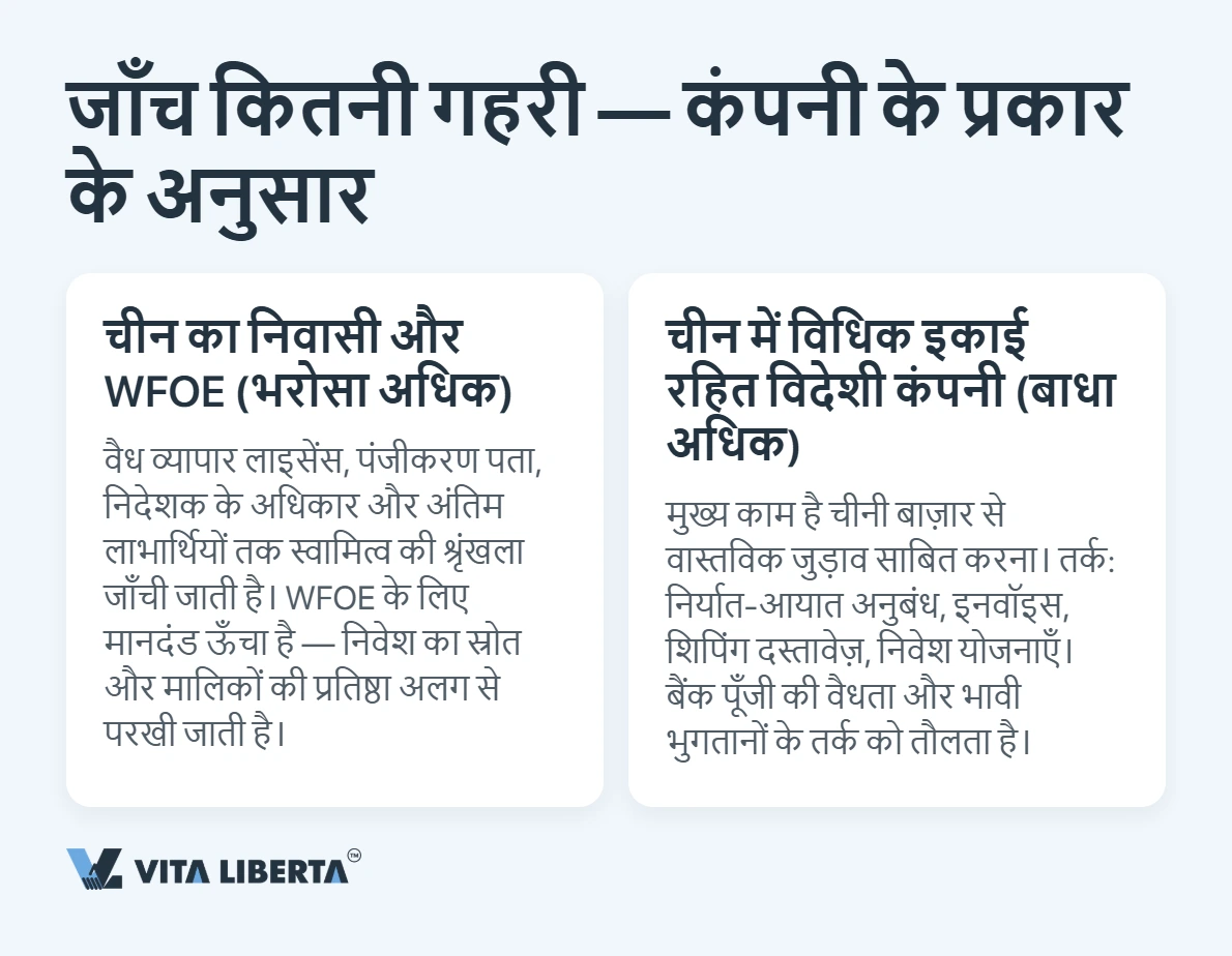 चीन में कंपनी का बैंक खाता: बैंक असल में क्या जाँचते हैं