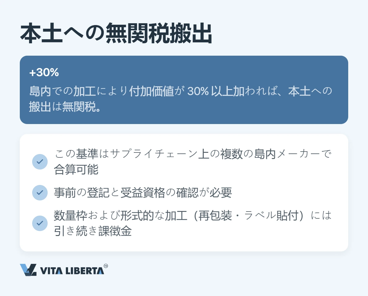 2026年の海南:企業が実際に得をするのはどこか