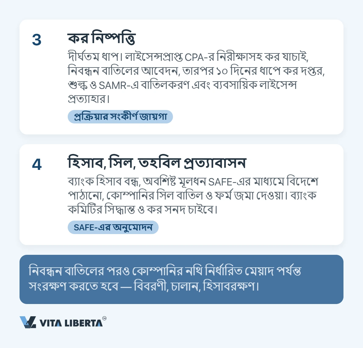 চীনে WFOE বন্ধ করা: প্রক্রিয়া ও সময়সীমা