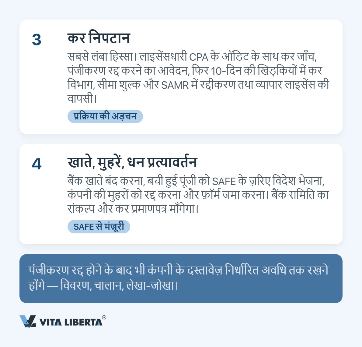 चीन में WFOE बंद करना: प्रक्रिया और समय-सीमा