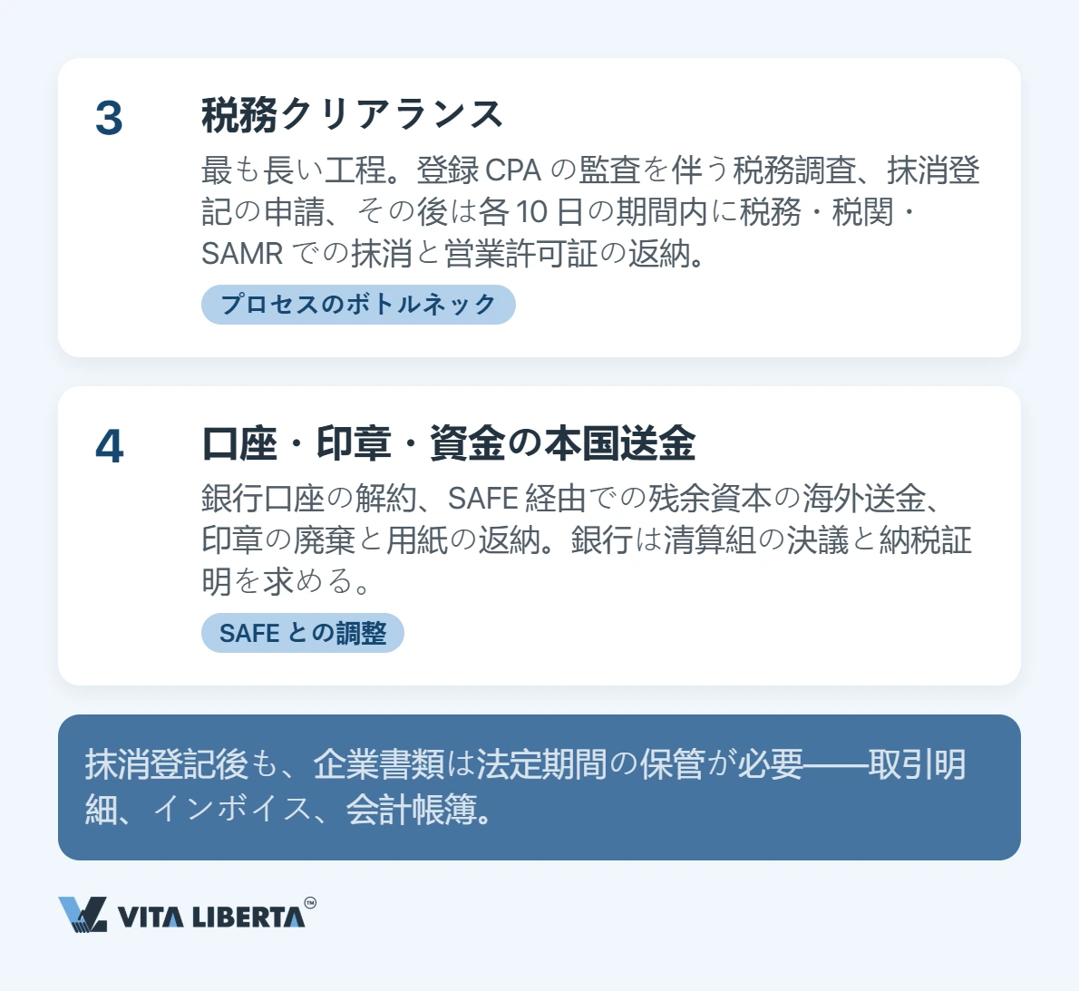 中国現地法人の清算手続き:流れと必要期間