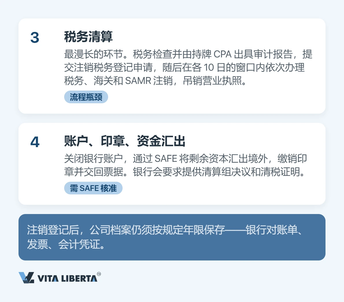 外商投资企业注销:流程、周期与风险
