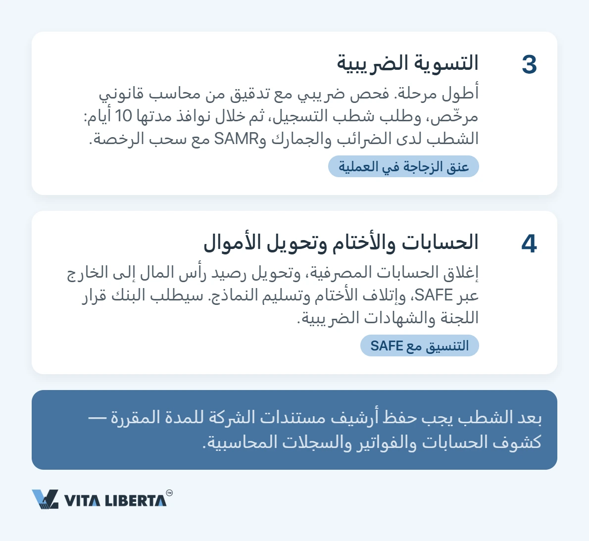 تصفية شركة WFOE في الصين: الإجراءات والمدة الزمنية